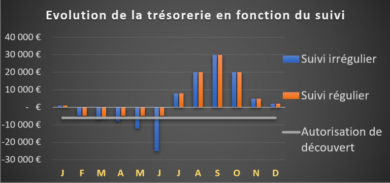 Gestion De Trésorerie En Entreprise - Agrigestion